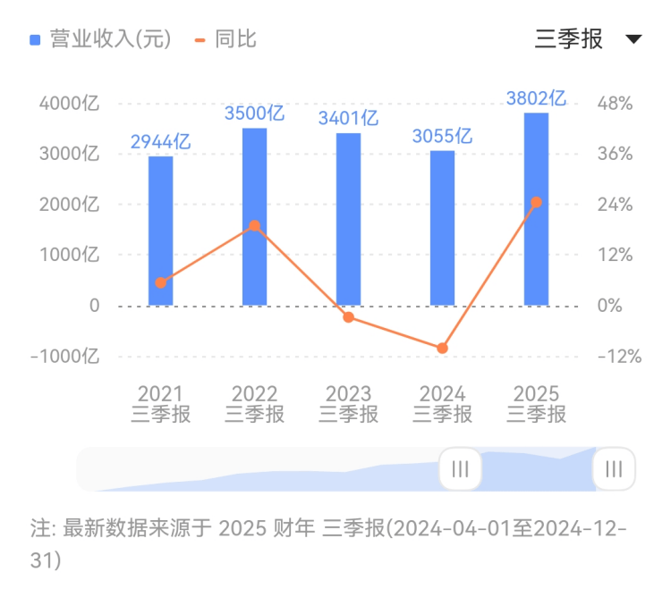 量化交易的陷阱，你是否也曾踩过雷？